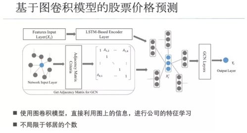 知識圖譜類產品 開題報告構想 一